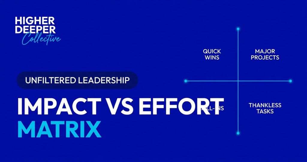 Impact vs Effort Matrix: the 2x2 for busy leaders - Higher Deeper Collective Unfiltered Leadership blog featured image