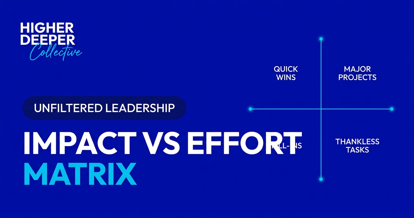 Impact vs Effort Matrix: the 2x2 for busy leaders - Higher Deeper Collective Unfiltered Leadership blog featured image